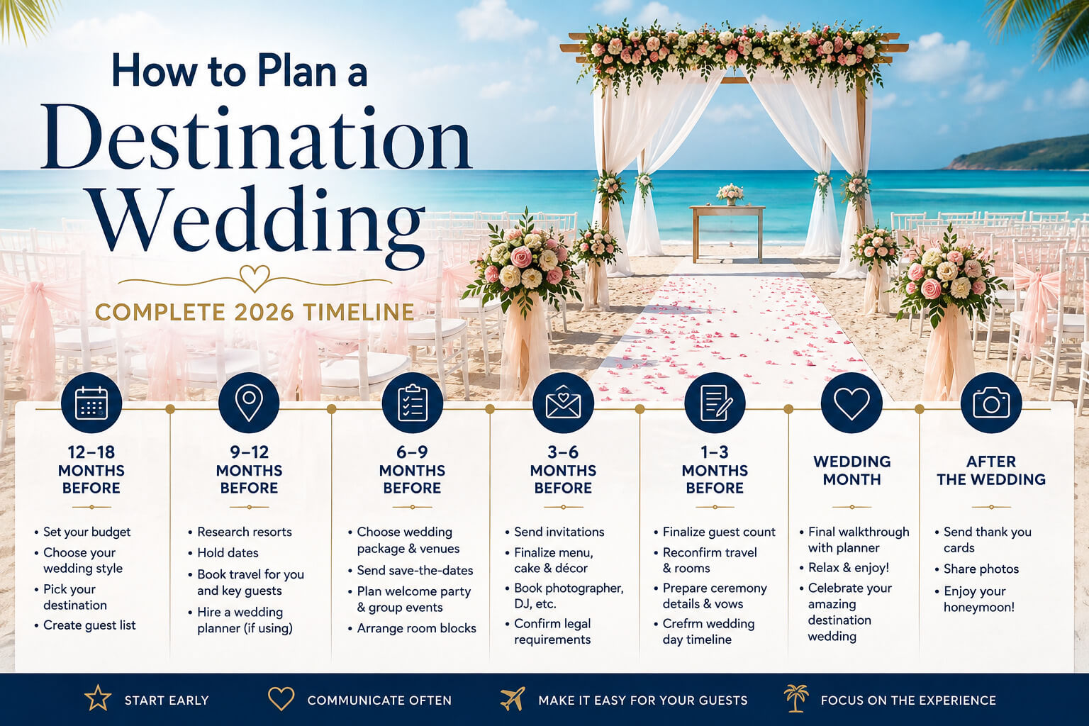 Couple planning a destination wedding on a tropical beach with a calendar and travel itinerary, complete 2026 destination wedding timeline guide